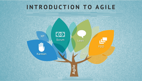 Introduction to Agile Scrum Master