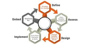 Expert Level Chane Management