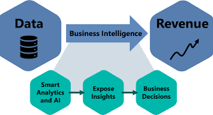 Advanced Business Intelligence