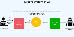 Expert System Analysis and Design