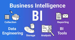 Introduction to Business Intelligence