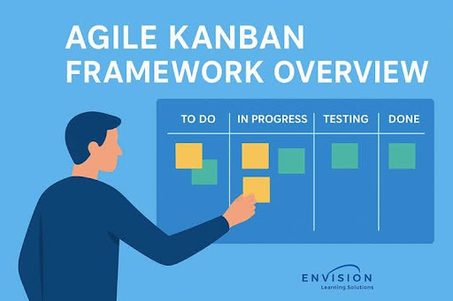 Agile Kanban Framework Overview